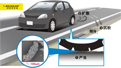 【集團(tuán)新聞】住友橡膠發(fā)布TRWP研究新成果：以科學(xué)之力應(yīng)對(duì)全球環(huán)境挑戰(zhàn)